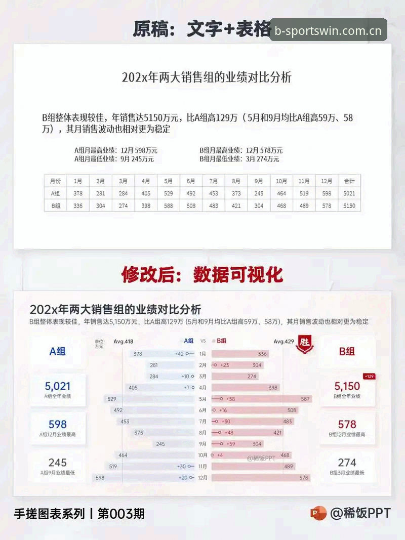 BSports操作流畅对比 3个关键维度揭秘BSports操作流畅对比,技术控必看